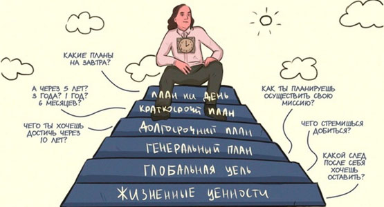 Что такое пирамида Франклина?