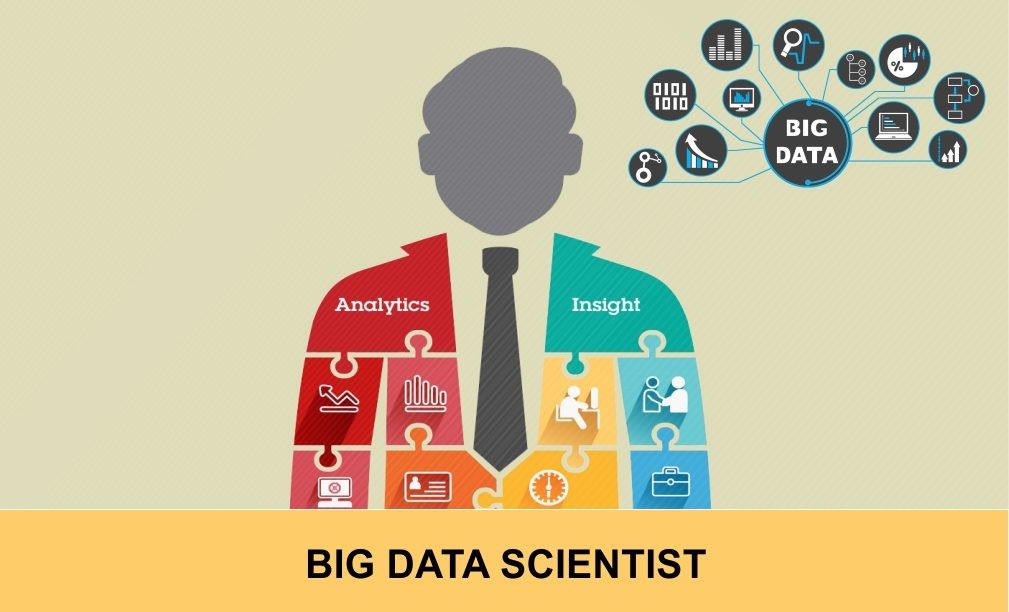 Кто такие data scientists разработчики и за что им платят 300 тысяч рублей в месяц