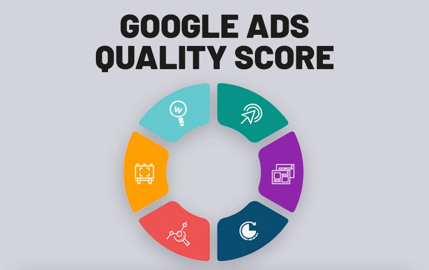 How to Improve Quality Score in Google AdWords – Ultimate 8 Step Guide