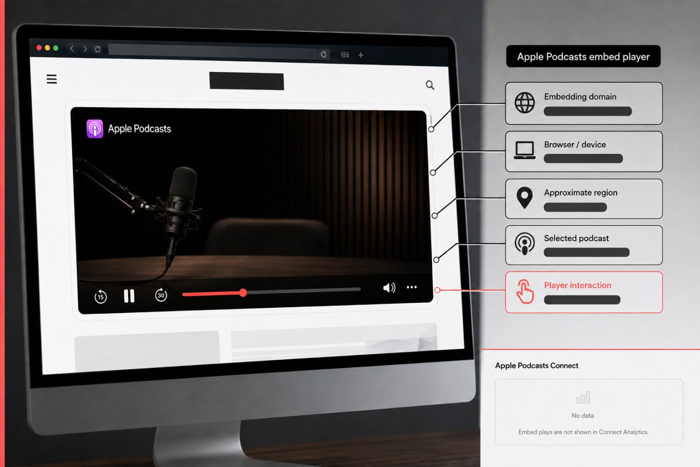 Apple Podcasts Webプレーヤーが埋め込み先と操作情報を収集する範囲