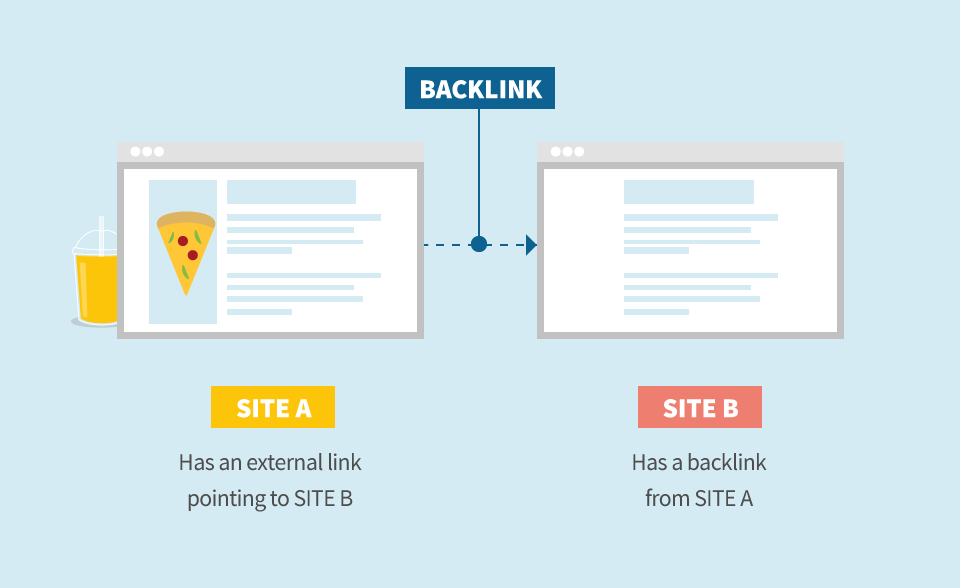 What Are Backlinks?