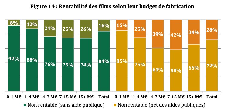 The Scandal Rocking French Cinema: Nobody Cares About French Films