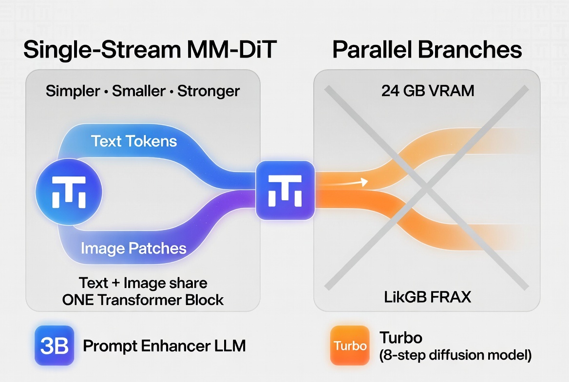 Baidu Drops ERNIE-Image: A Compact 8B Open-Source Text-to-Image Model That Tops the Charts