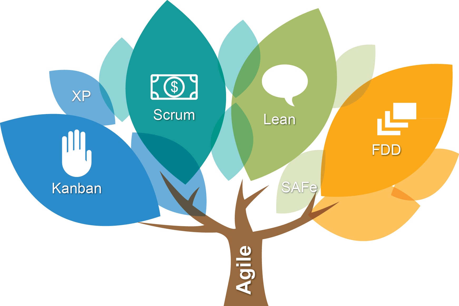 Agile-методология: что это такое, принципы и внедрение