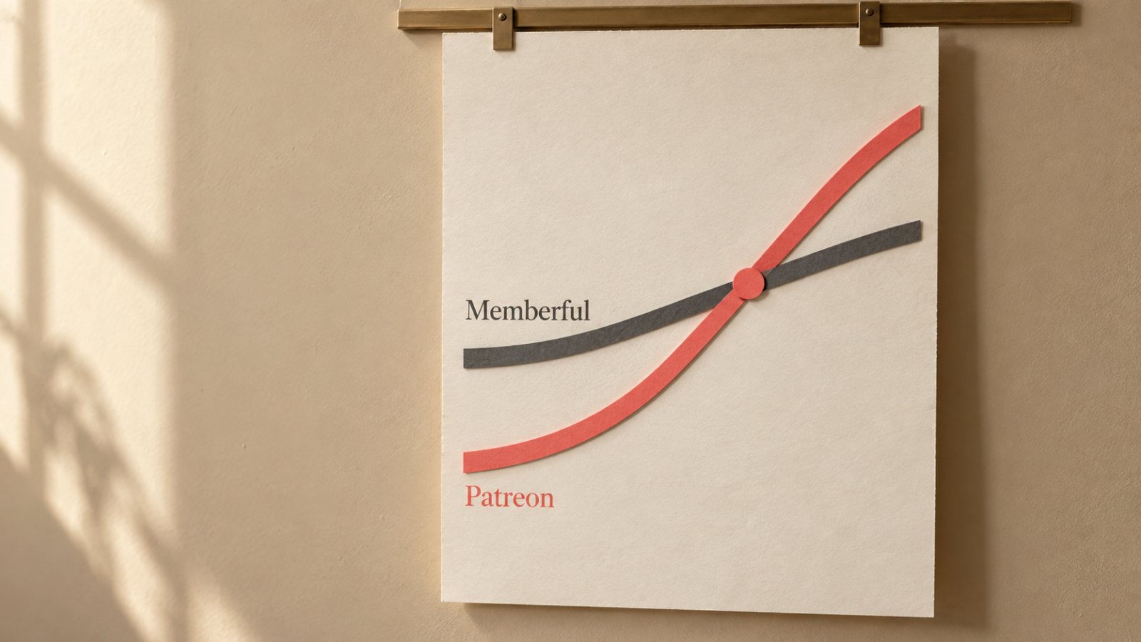 Patreon أم Memberful؟ أول 961 دولارًا شهريًا تقلب كفة الرسوم