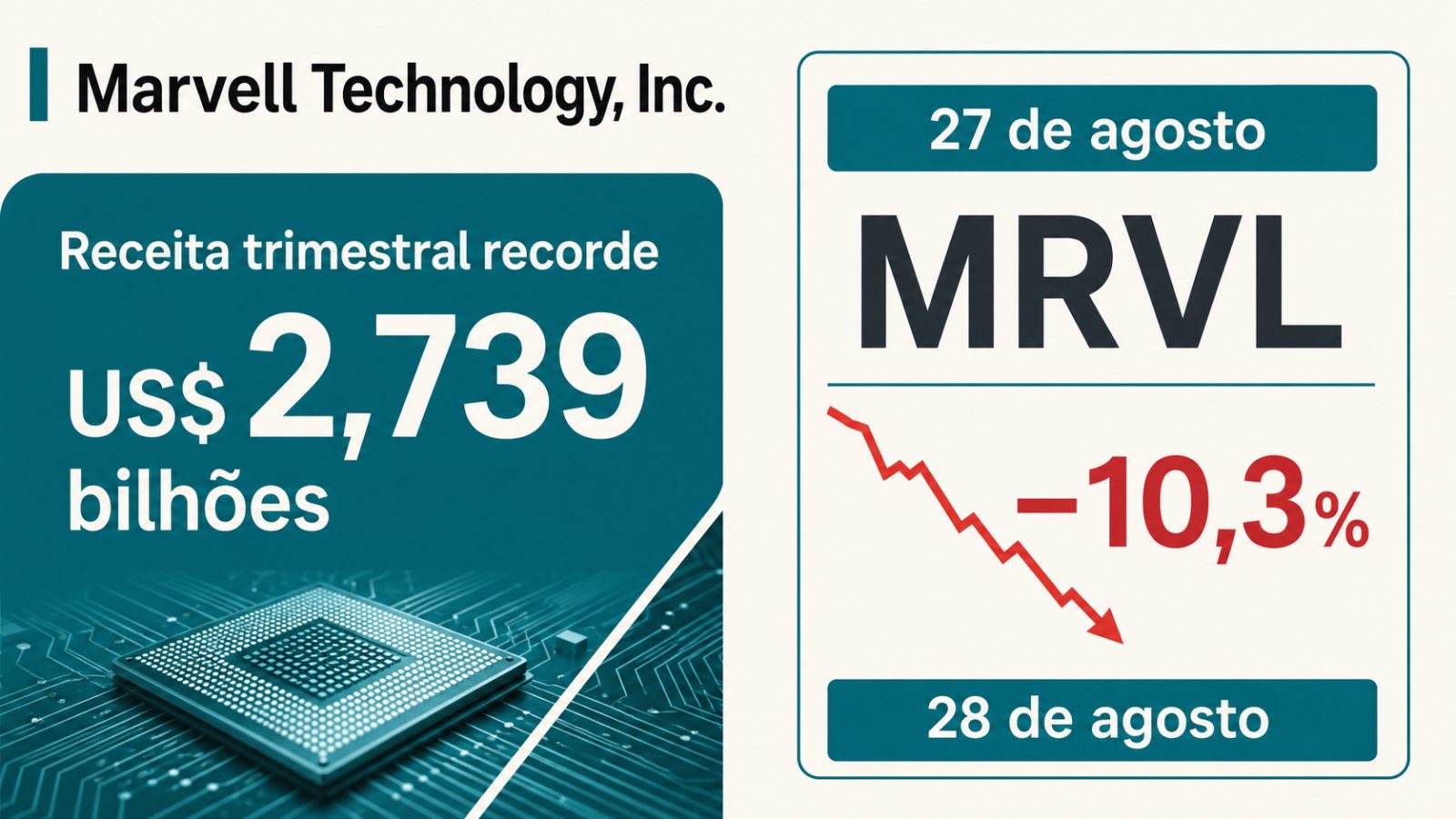Marvell bate recorde e cai 10% — o mercado já cobrava mais da IA
