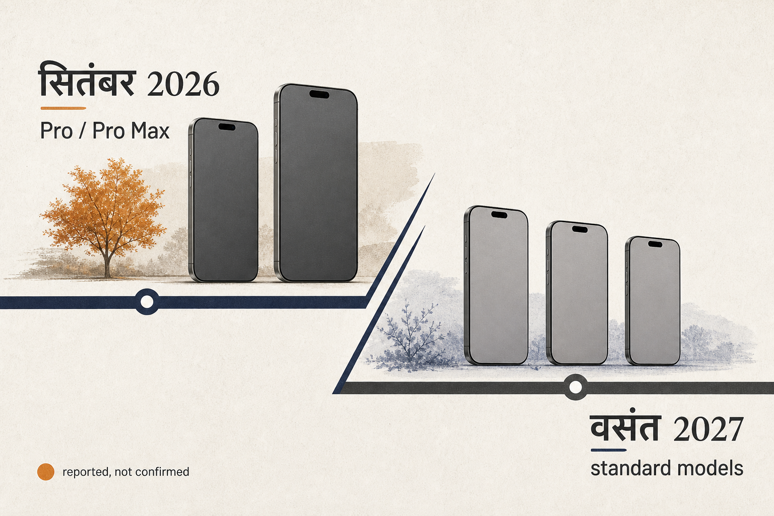 सितंबर 2026 में Pro मॉडल और वसंत 2027 में मानक मॉडलों की संभावित अलग लॉन्च समय-सारणी