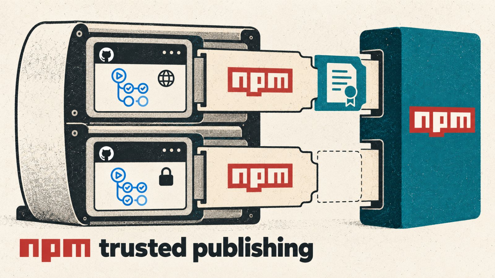 Xuất bản npm bằng OIDC: bỏ token dài hạn nhưng repo riêng mất provenance