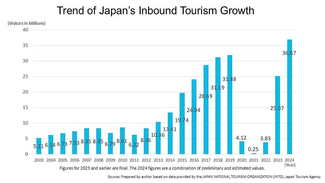 Japan: The World’s Must-Visit Destination in 2025