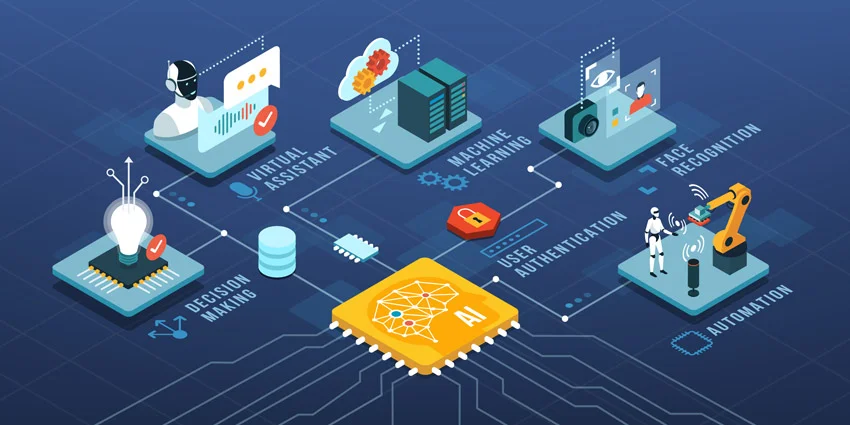 Top 5 Ways Artificial Intelligence Technology is Transforming the Financial Markets