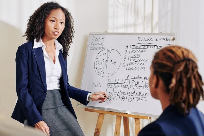 What is a Brand Image and How Do You Measure it?