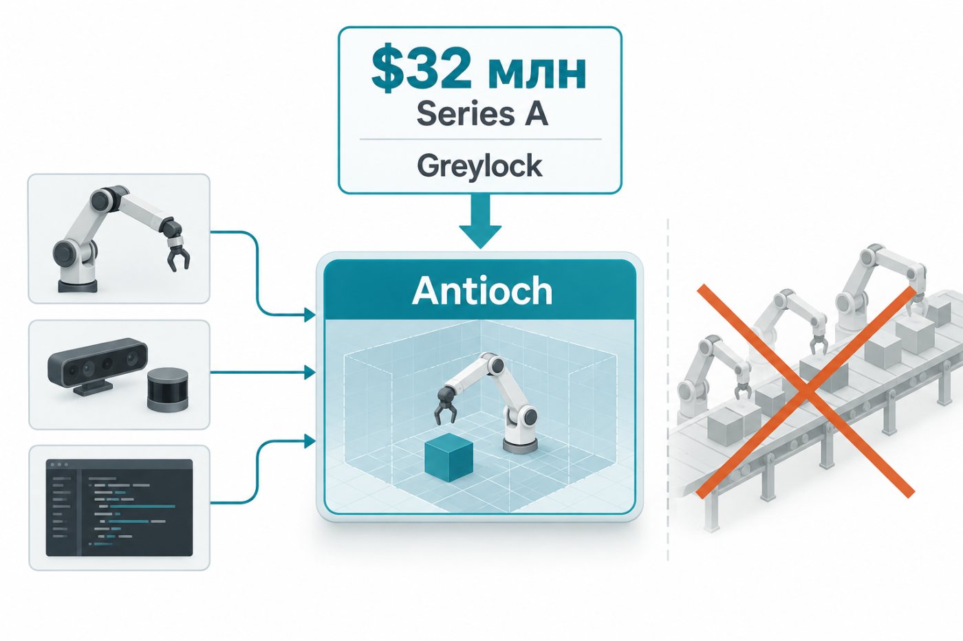 Платформа Antioch объединяет оборудование, датчики и программный стек автономной системы для облачных испытаний.