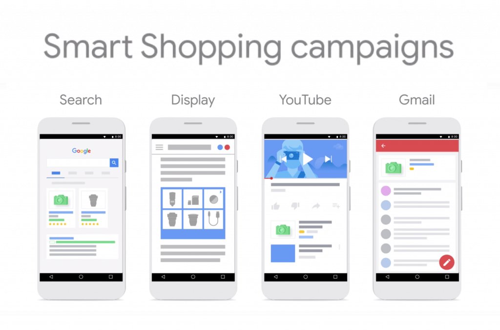Google Smart Shopping Campaigns – Why to use them
