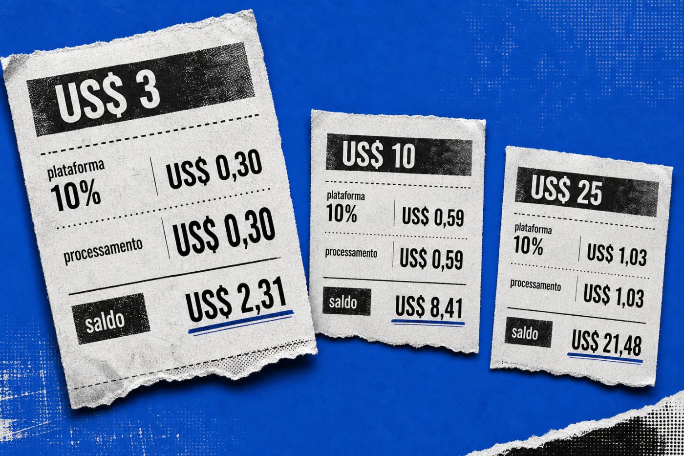 Comparação de cobranças de US$ 3, US$ 10 e US$ 25 na web, com taxas e saldo líquido do criador.