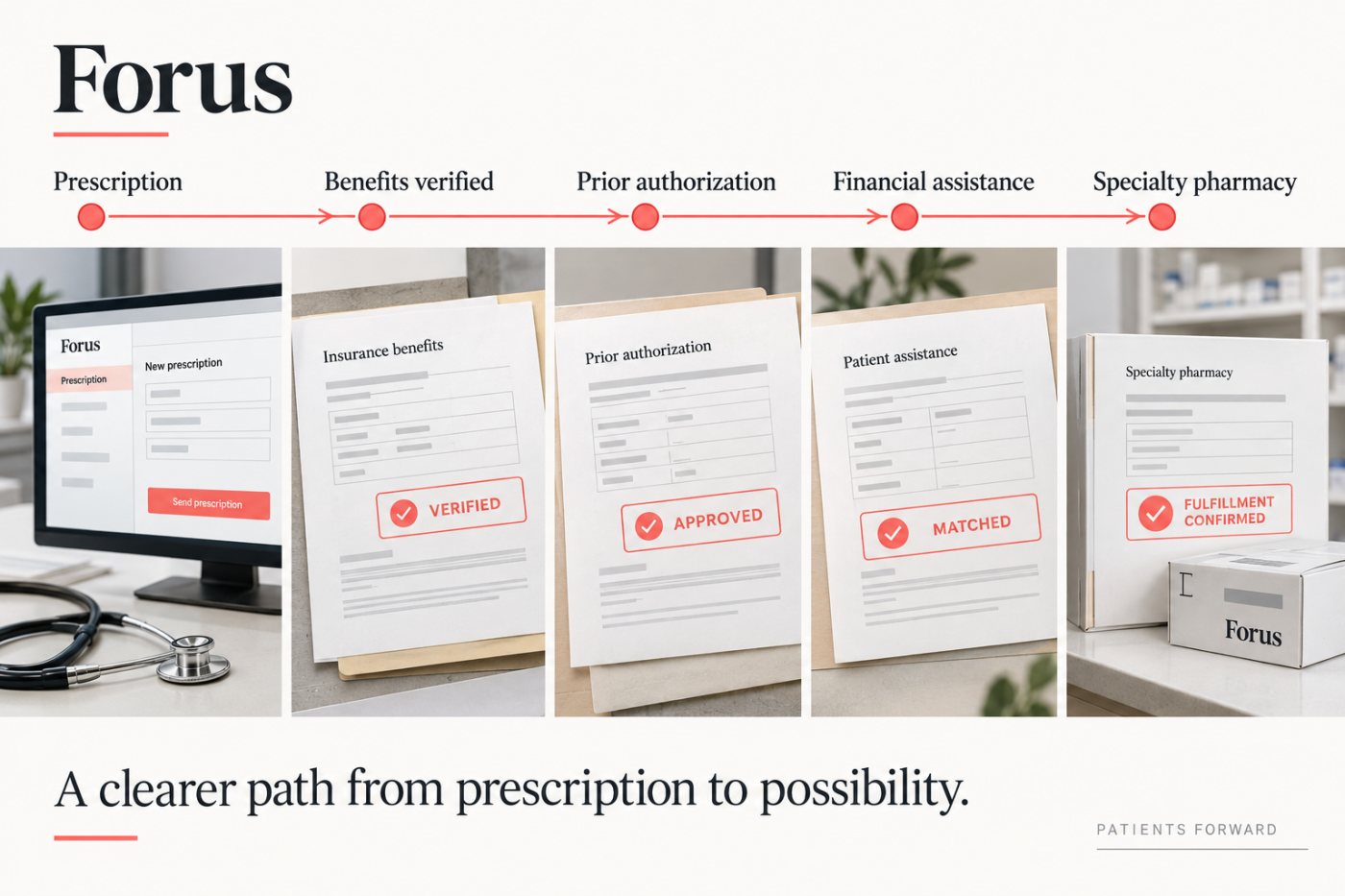 Forus workflow-তে prescription-এর insurance approval, আর্থিক সহায়তা ও specialty-pharmacy routing সম্পন্ন হওয়া