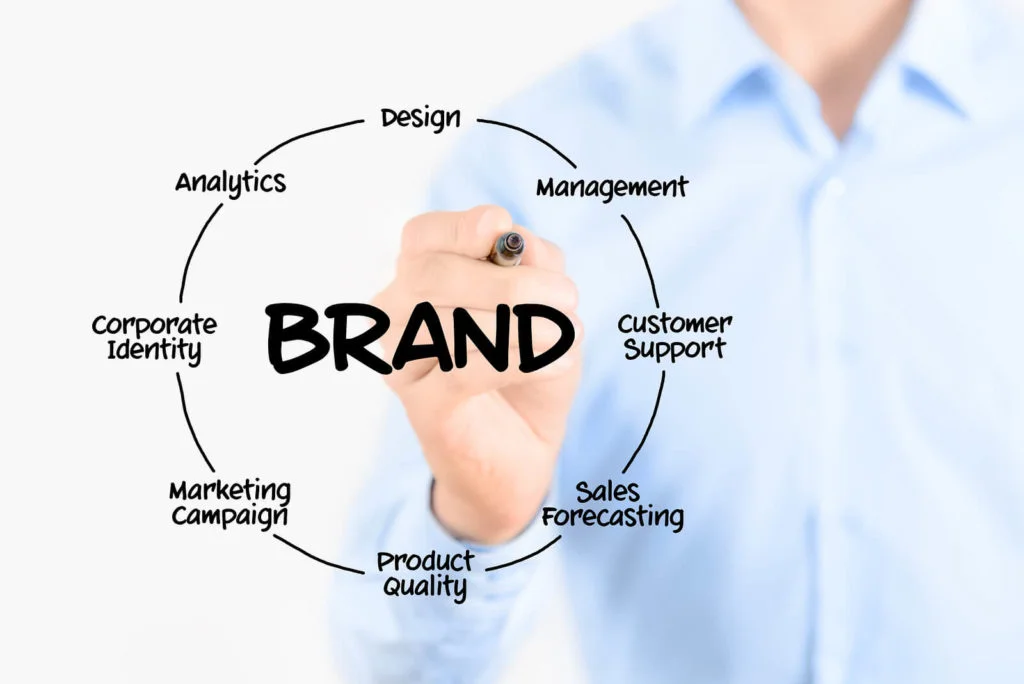 Build a Successful Brand by Following These 10 Easy Steps