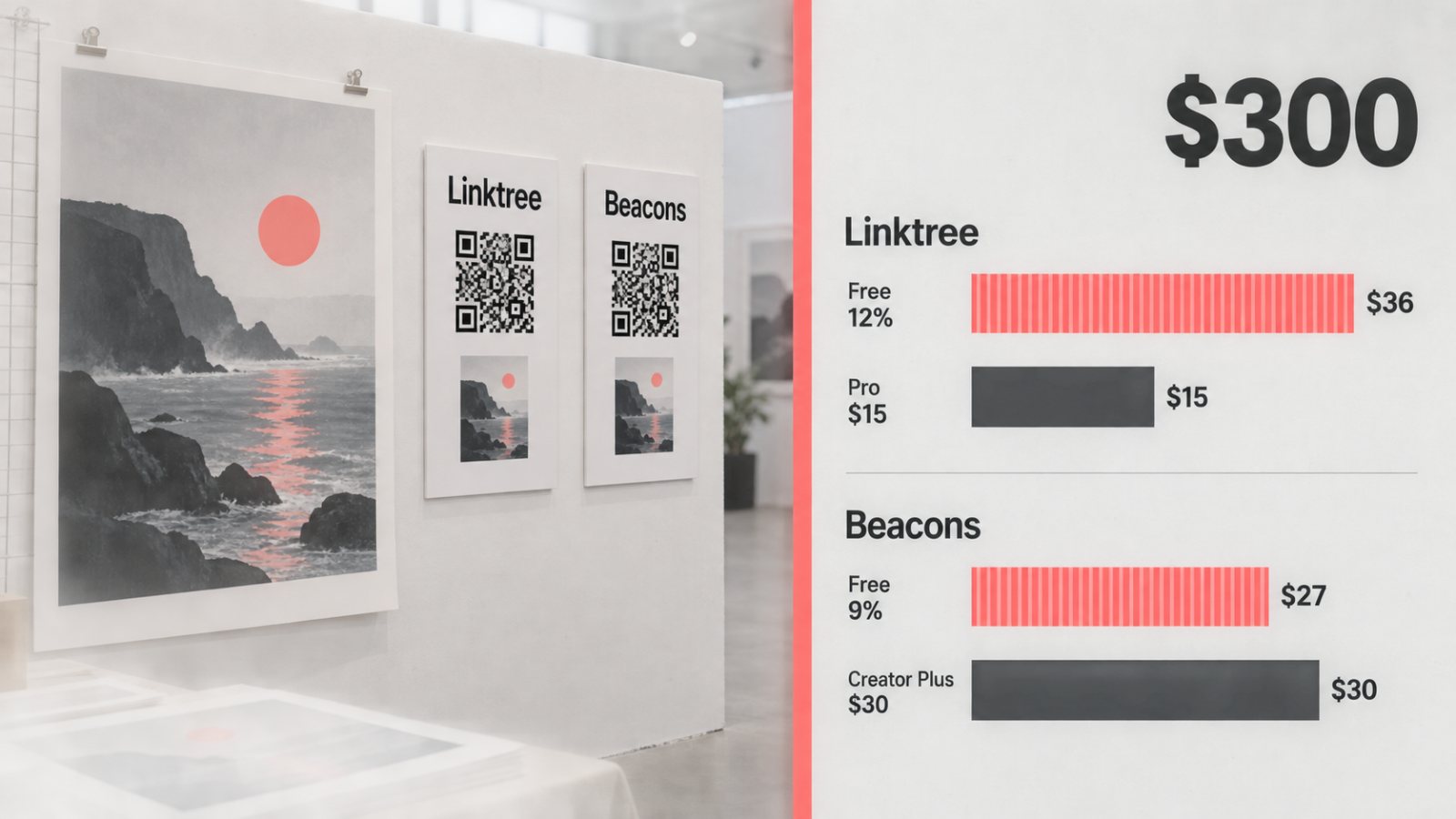 Linktree还是Beacons：月销300美元后，免费方案反而更贵