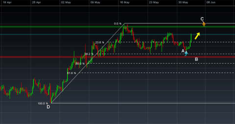Swing Trading Strategies and Tips for Beginners