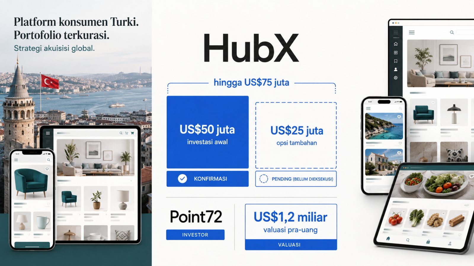 HubX mendapat hingga US$75 juta—US$25 juta masih berupa opsi