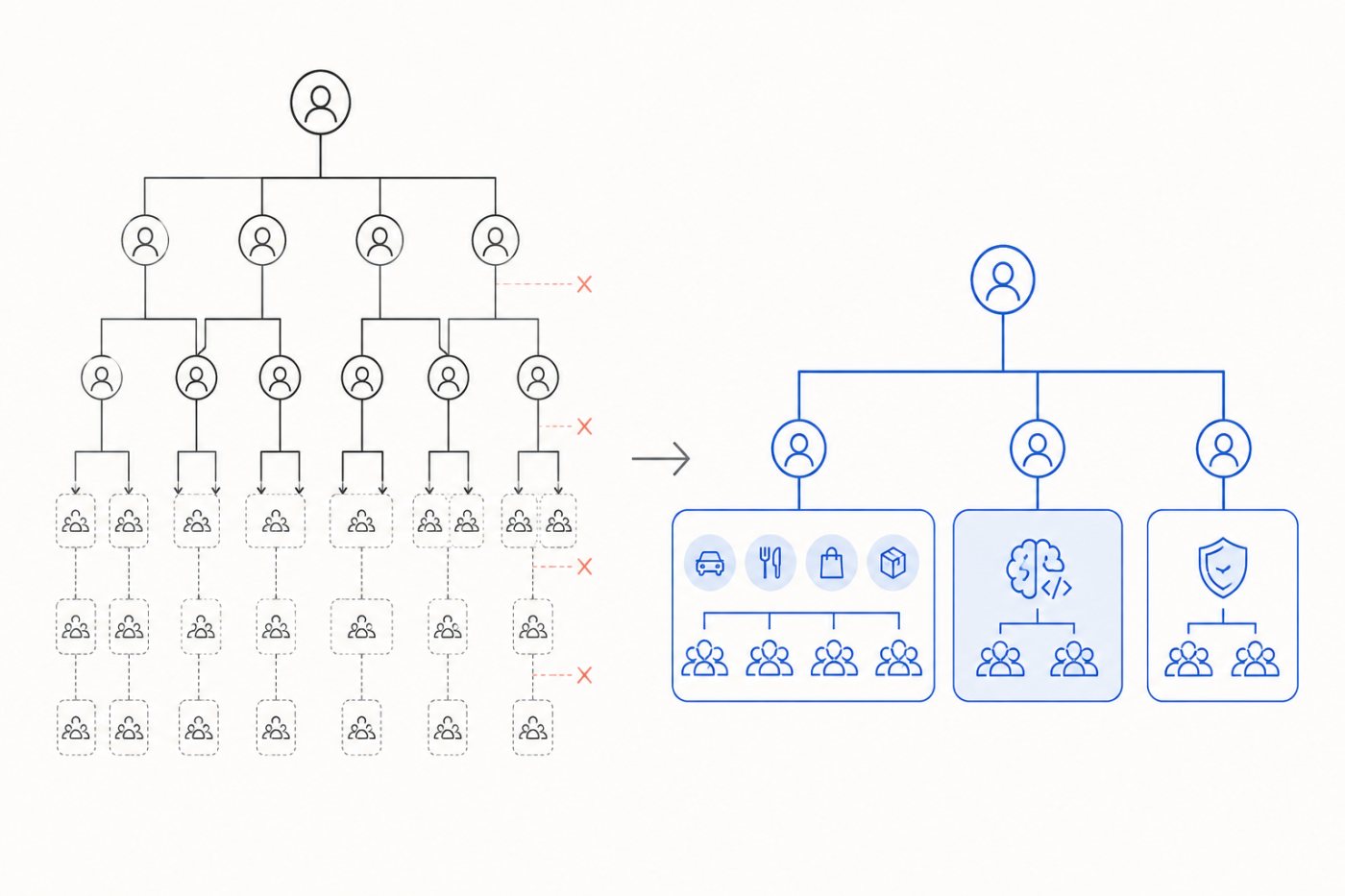 Uber-এর management layer ও ছোট দল কমিয়ে engineering এবং operations team পুনর্গঠন
