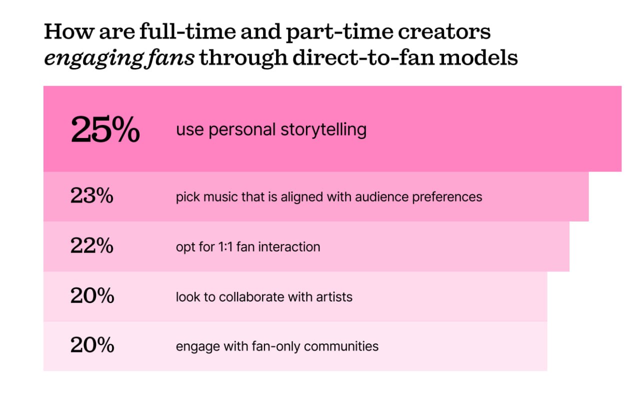 Epidemic Sound’s 2025 Creator Economy Report: Creators Turn Entrepreneurs Amid AI, Music, and Monetization Shifts