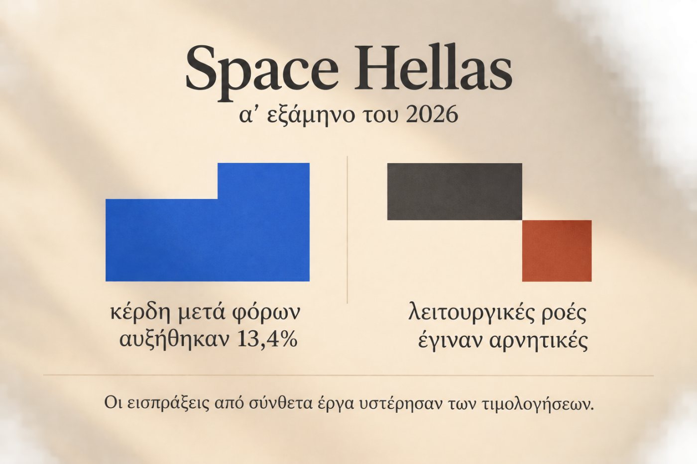 Οι απαιτήσεις πελατών της Space Hellas αυξήθηκαν στο τέλος Ιουνίου 2026 και περιλαμβάνουν και μη τιμολογημένα στοιχεία από συμβάσεις.