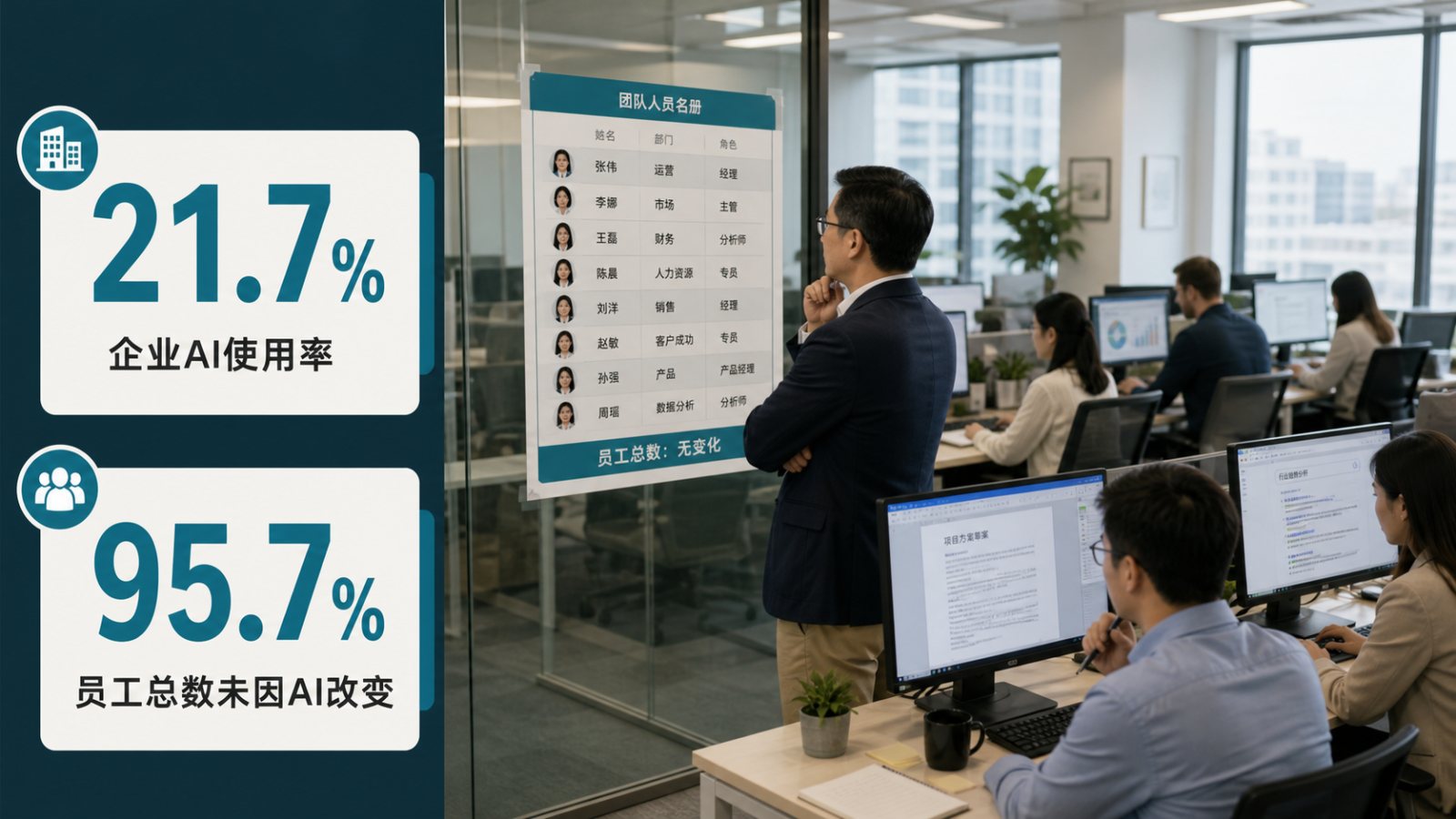 美国企业AI采用率升至21.7%,但95.7%并未因此裁员