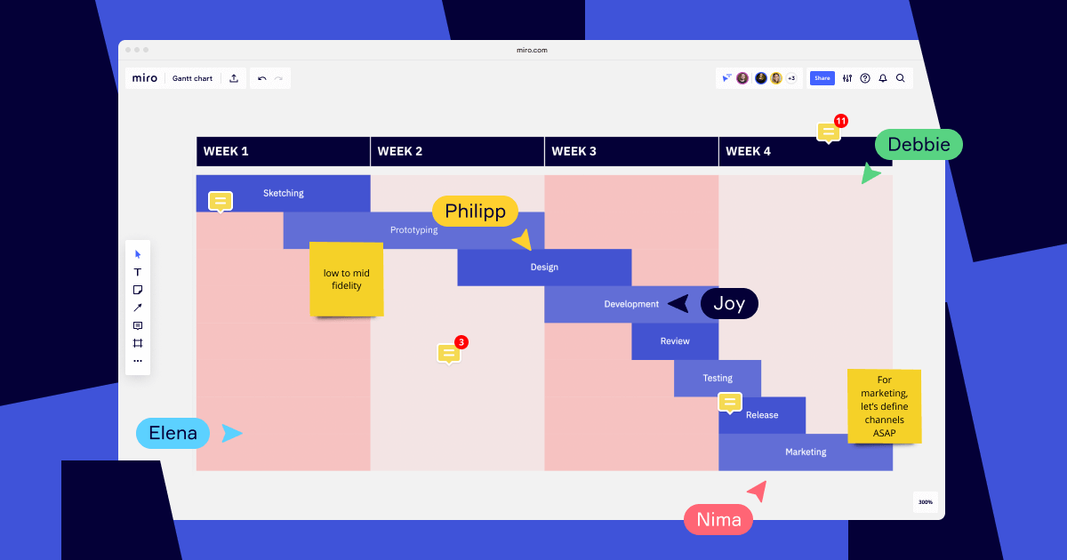 What Is a Gantt Chart?