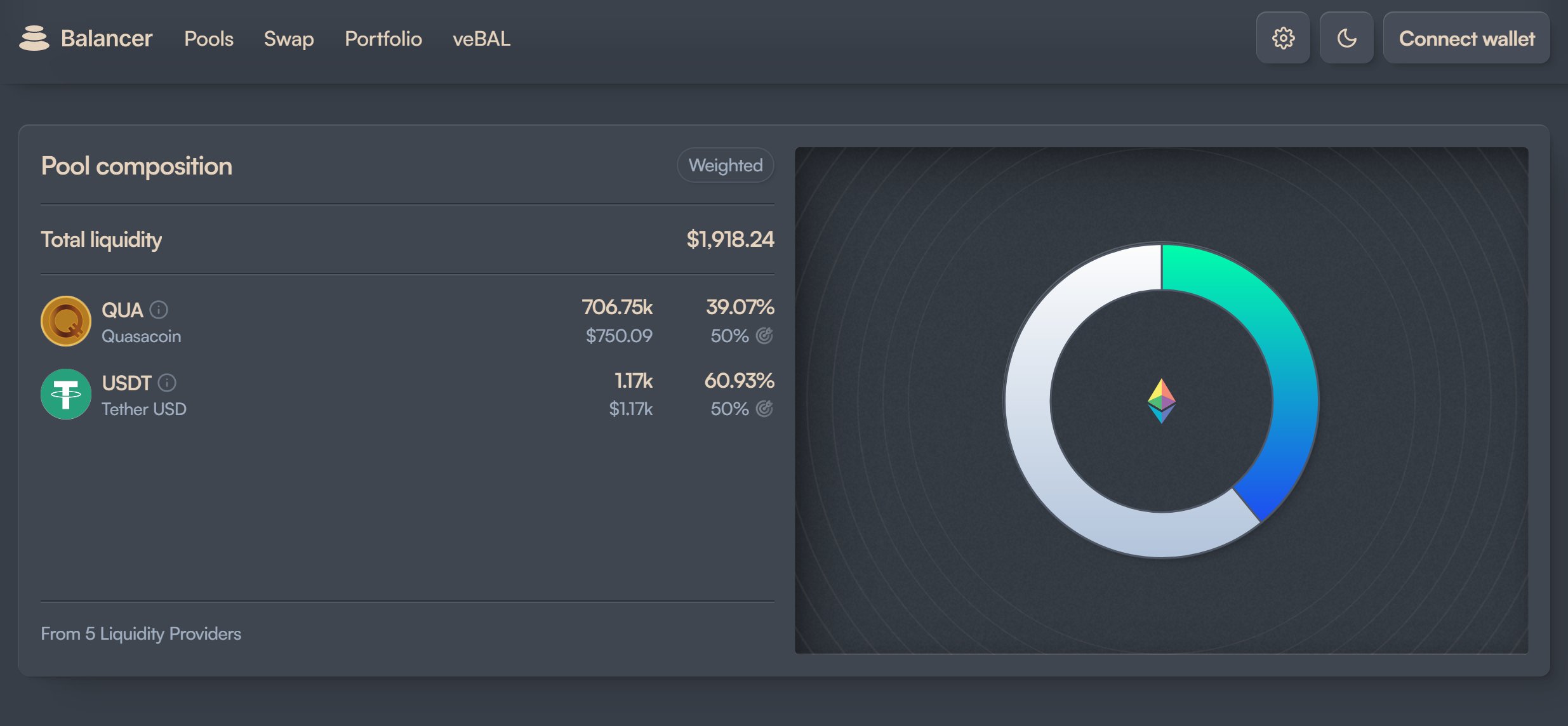 QUASA pool on DEX balancer - (50QUA-50USDT)