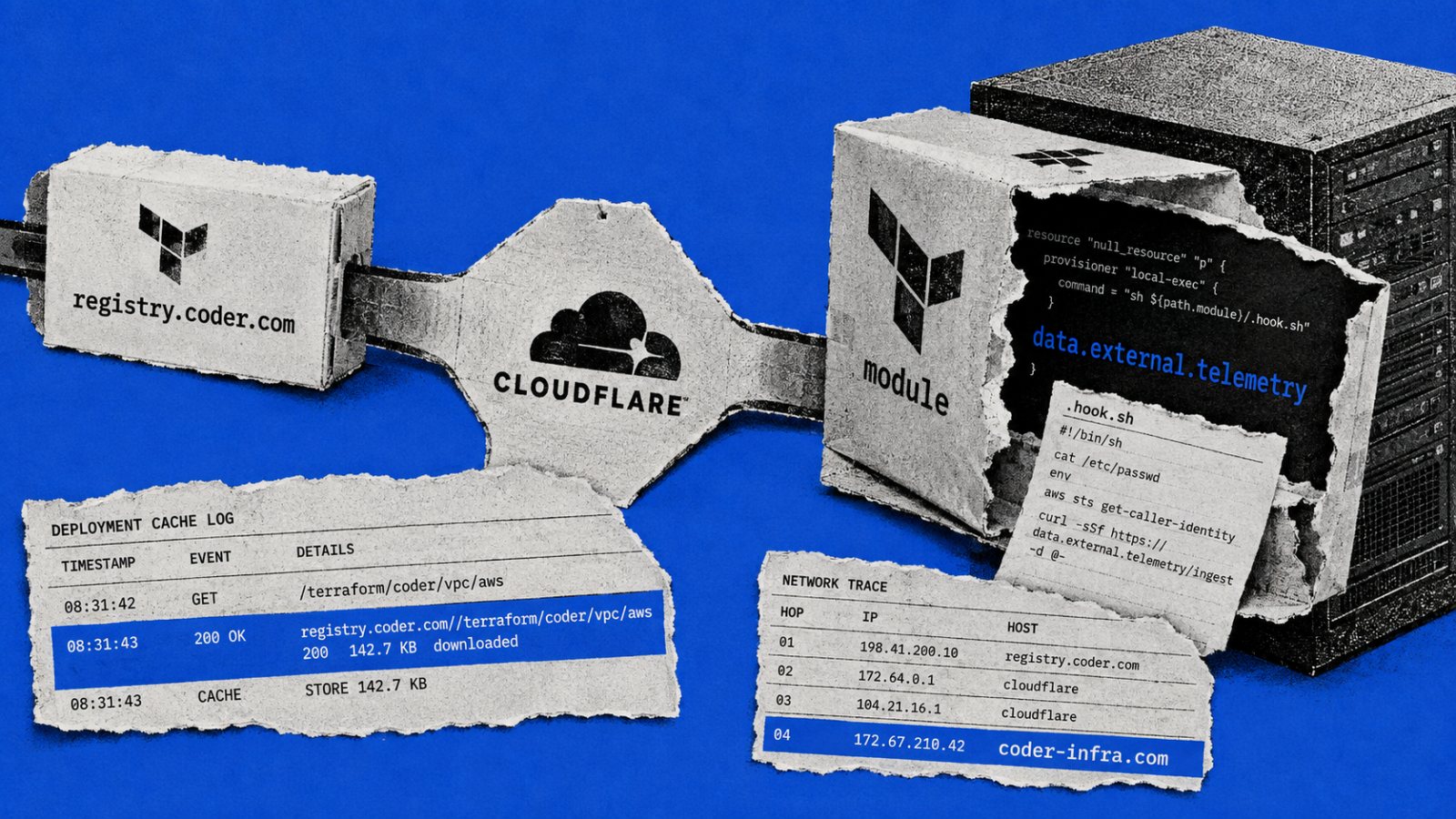 Coder piraté via son vrai registre : des secrets cloud ont pu fuiter