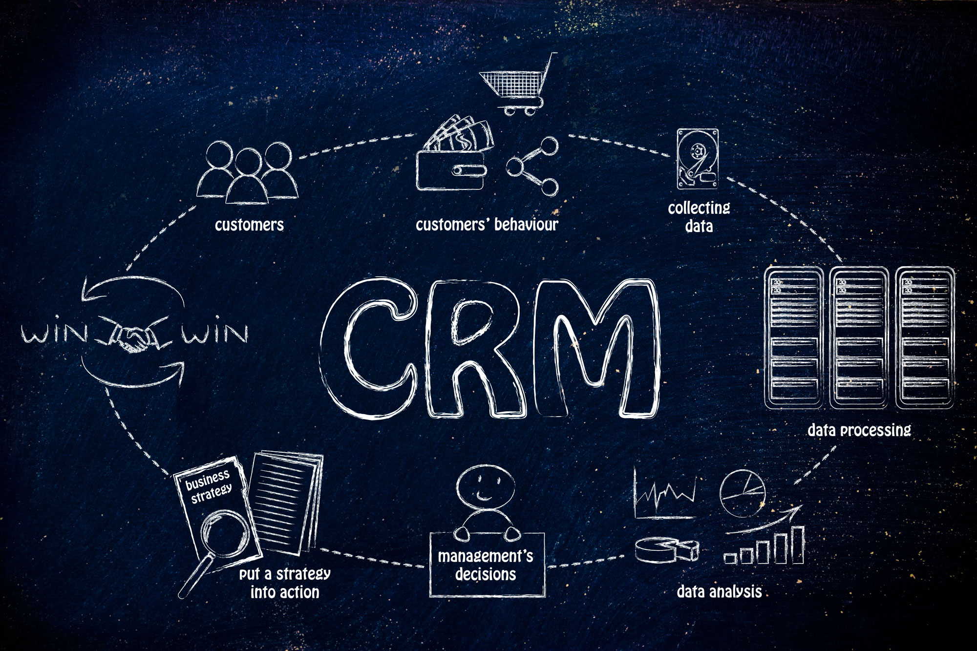 CRM-системы — что это такое? Обзор лучших решений для бизнеса
