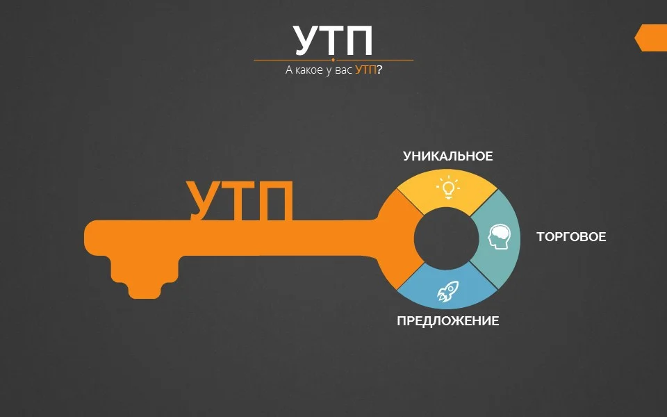 Что такое УТП (уникальное торговое предложение) и как его составлять: примеры + формулы