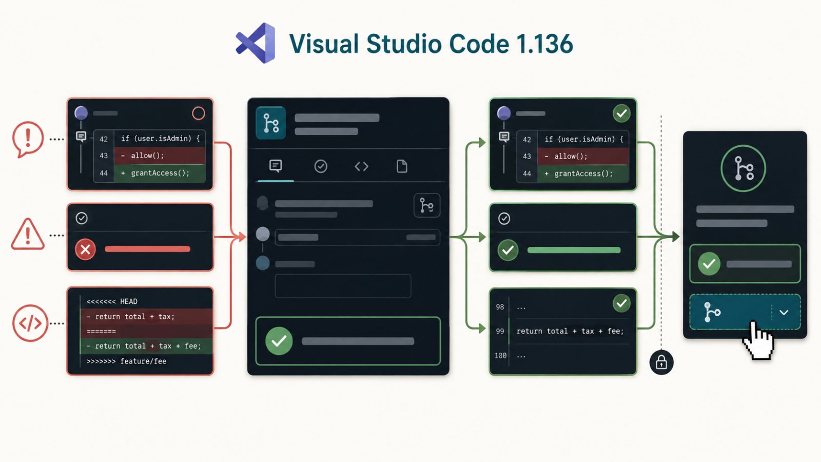 VS Code 1.136, pull request’i düzeltiyor: birleştirme yine otomatik değil
