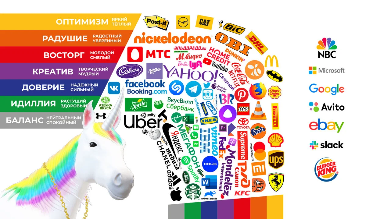 Психология цвета в маркетинге и рекламе. Влияние цветов на восприятие и эмоции