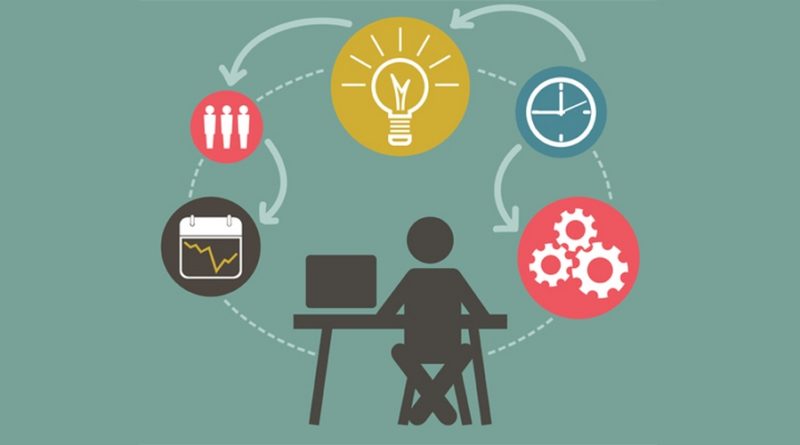 SCRUM: управление проектами