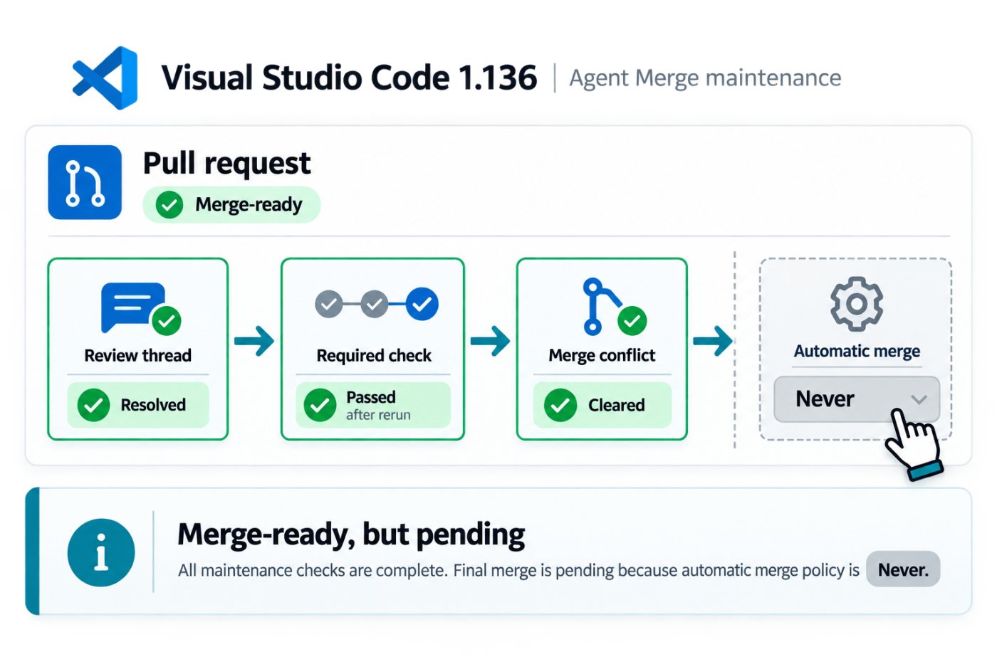 Engelleri giderilmiş pull request’in otomatik birleştirme kapalı olduğu için son kullanıcı kararını beklemesi