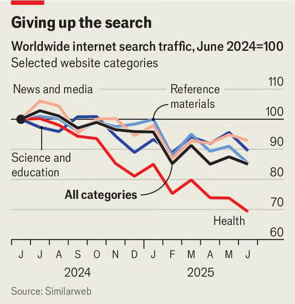 AI is Killing the Internet and Traffic: Can Anything Save It? A New Business Model is Needed to Survive the AI Era