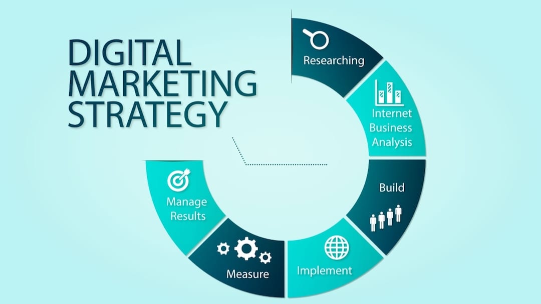 Top 5 Digital Marketing Strategies for Your Small Business