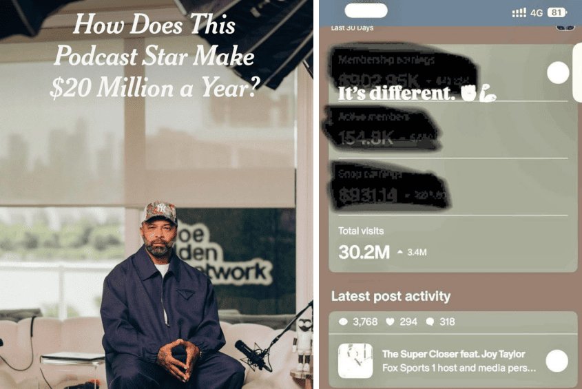 How Much Can a Podcaster Earn on Patreon? The Joe Budden Case Study