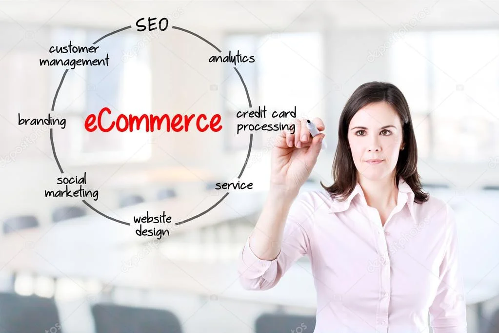E-Commerce Organizational Structure - A Complete Guide