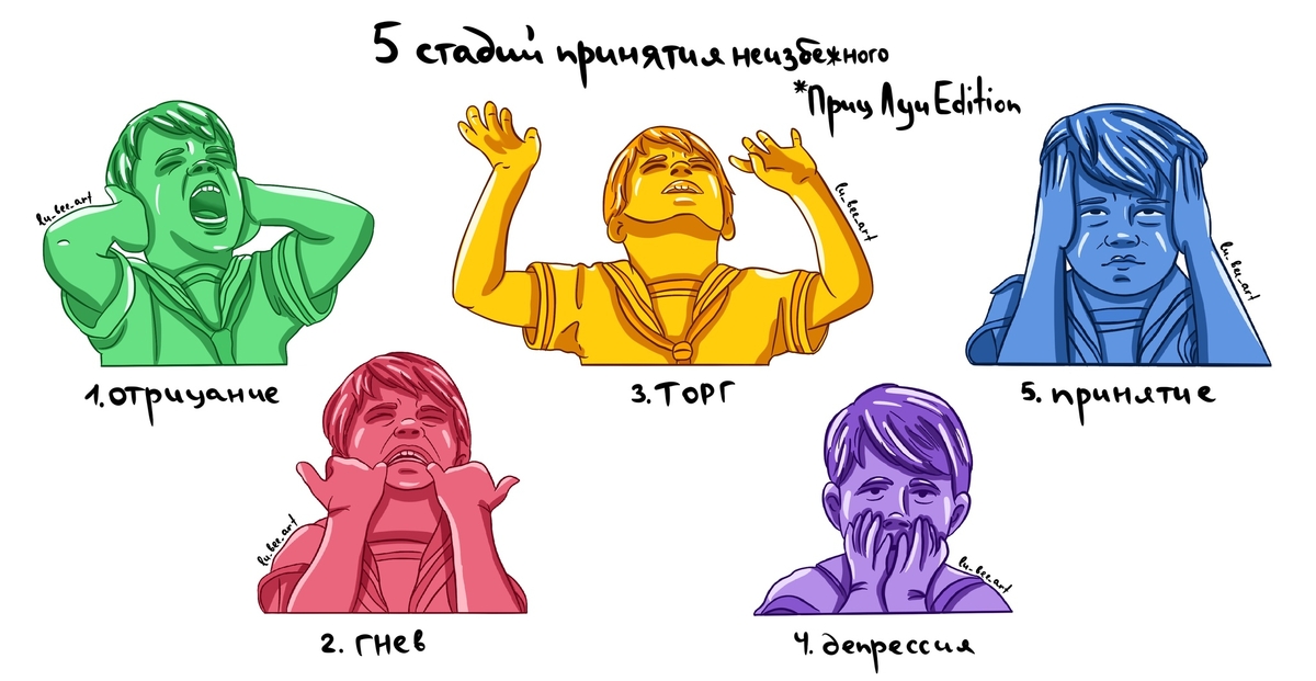 Стадии принятия неизбежного