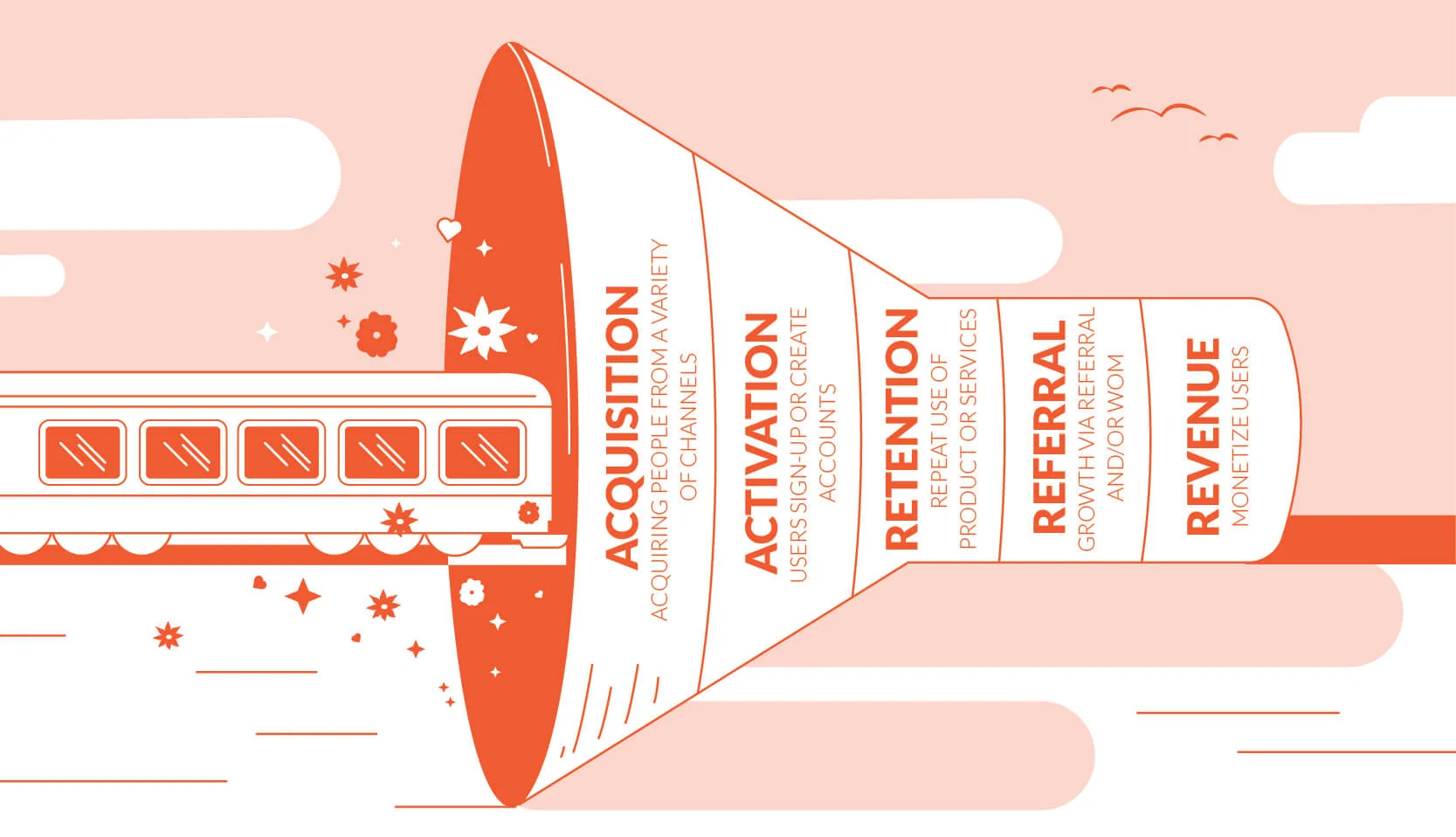 The Top 10 Consumer Internet Growth Hacks