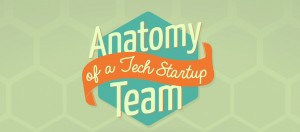 Anatomy of a Tech Startup Team – by Wrike Project Management Software