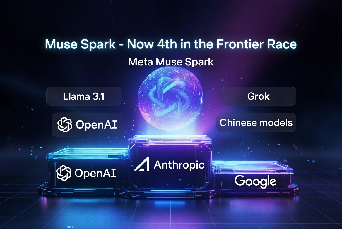 Meta’s Muse Spark: A Respectable Step Up That Finally Puts Them Back in the Game