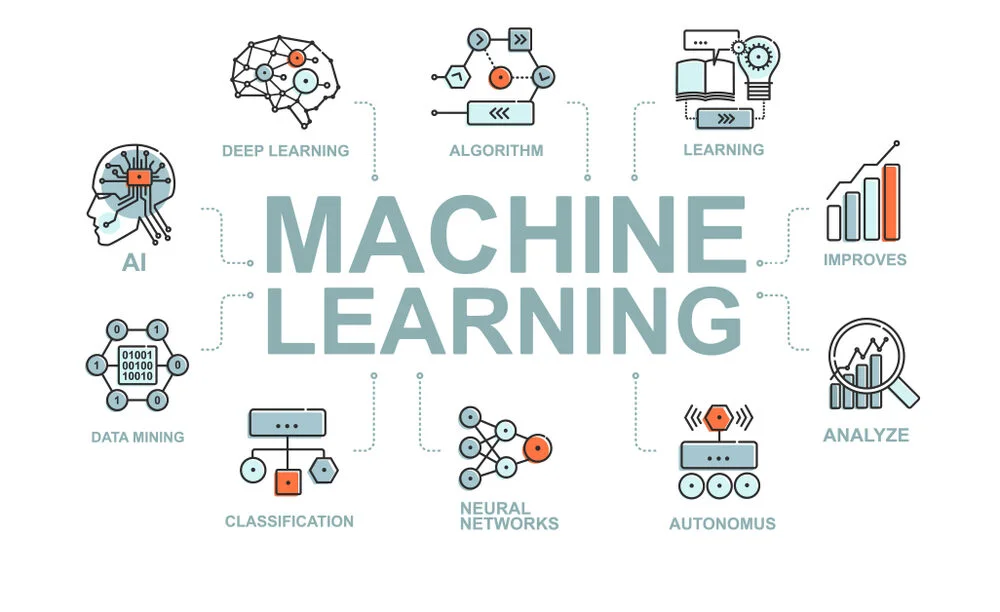 10 Reasons to Study Machine Learning in 2022