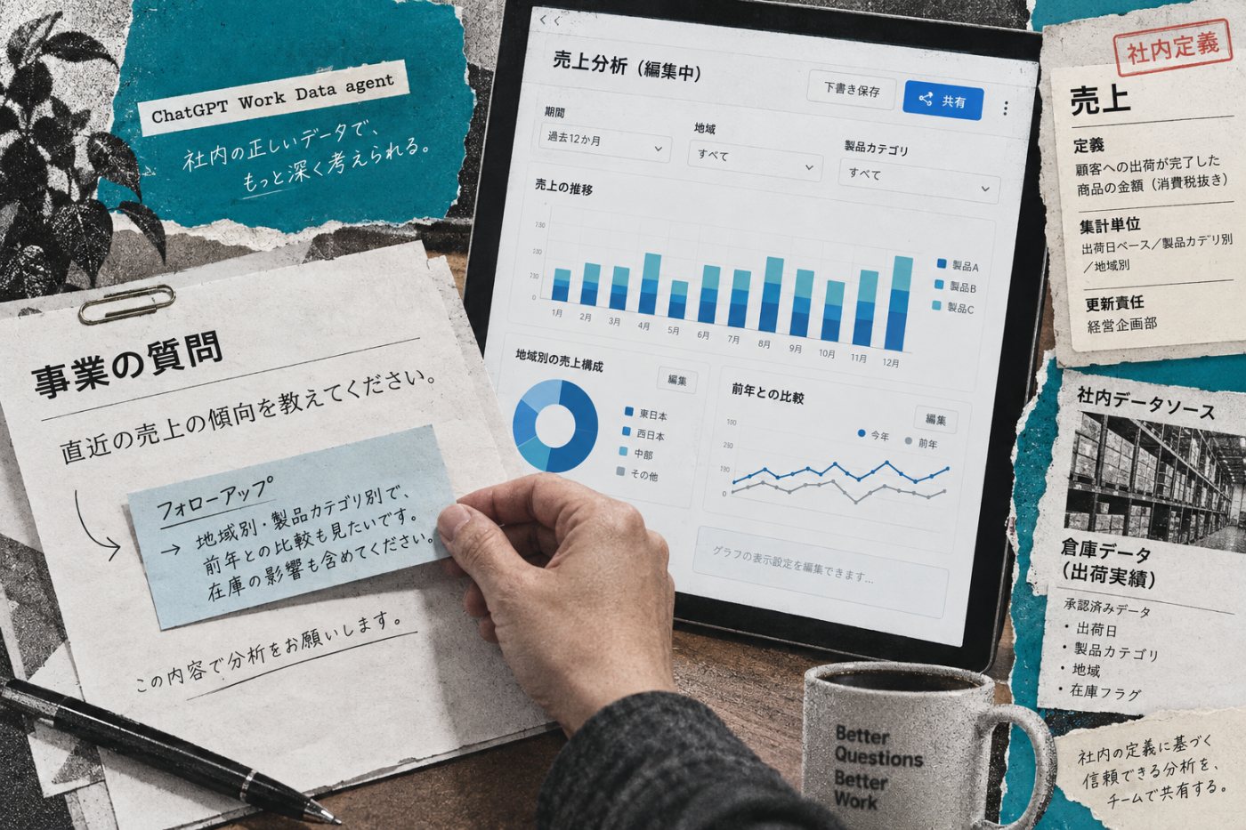 ChatGPT Work Data agentが社内指標の定義を参照し、自然言語の質問を編集可能なダッシュボードへ変換する流れ