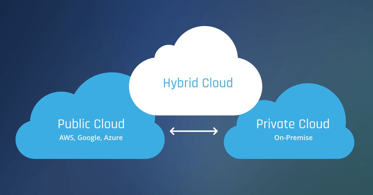 Cloud Security Challenges in 2022 and Beyond