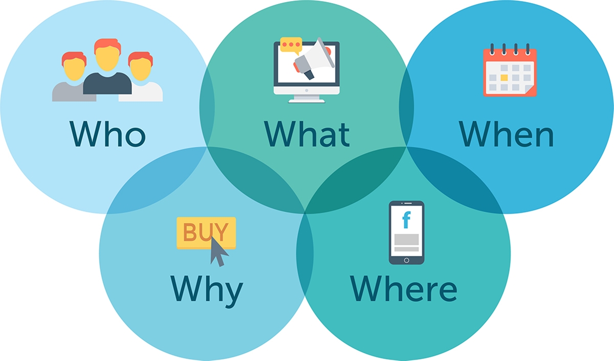 The 5 W’s & 1H of Content Marketing