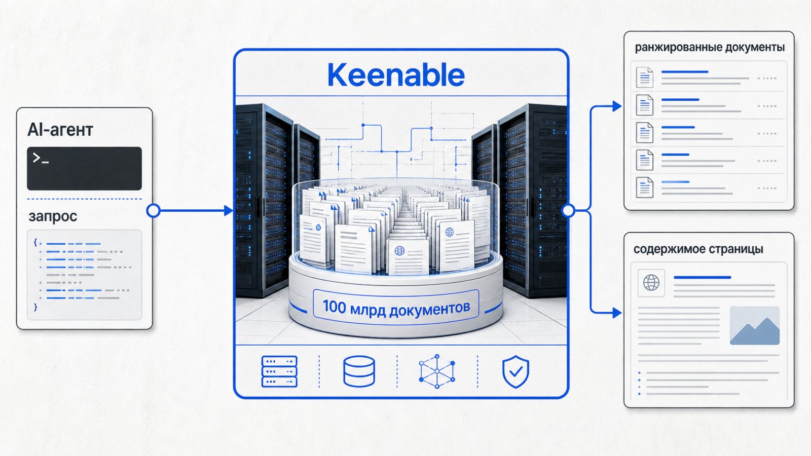 Keenable привлекла $26 млн — поиск для ИИ индексирует 100 млрд страниц