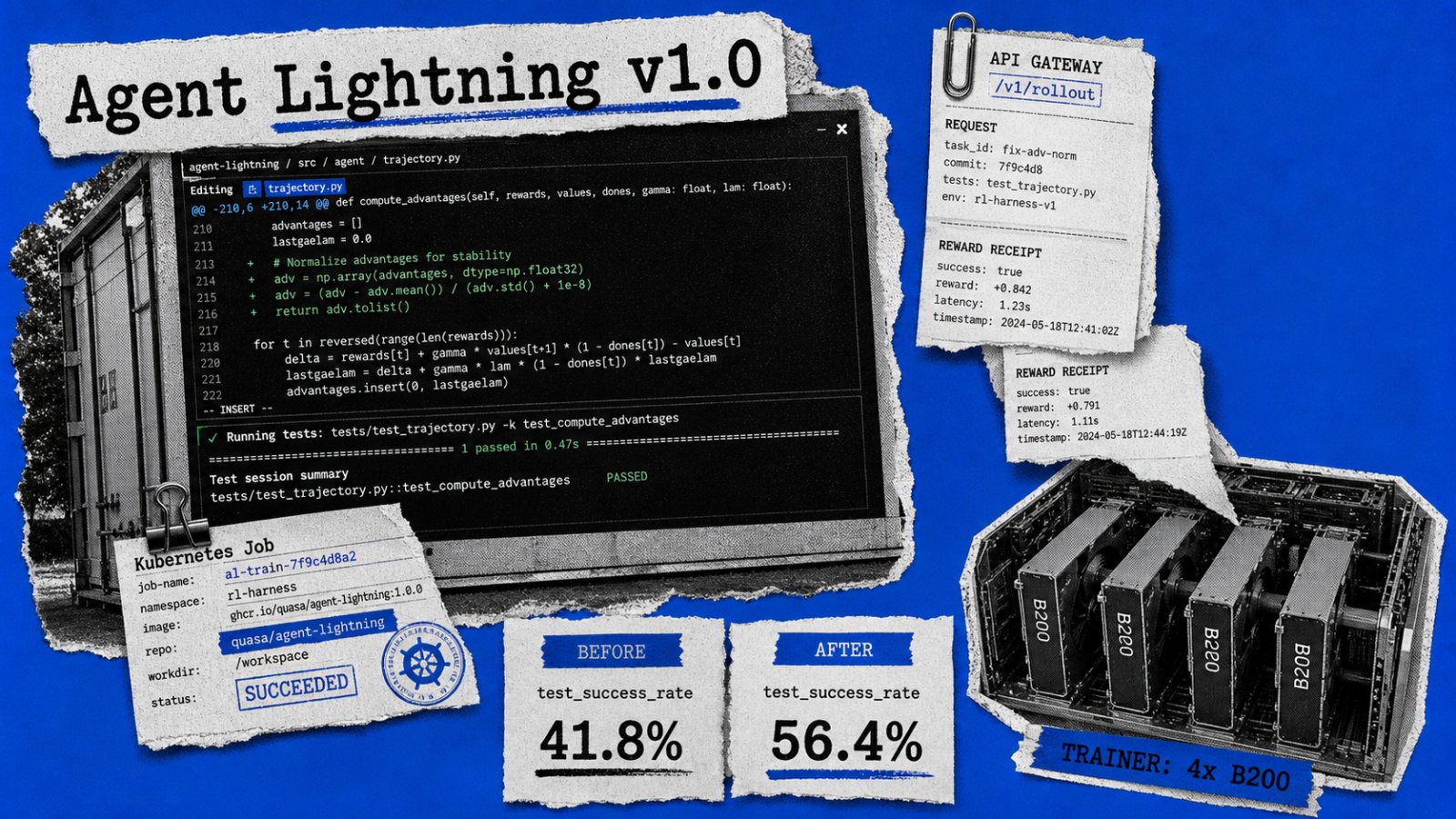 Agent Lightning Gains 14.6 SWE-bench Points Inside a Real Harness